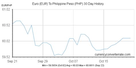 euro to php villarica|ECB euro reference exchange rate: Philippine piso (PHP).